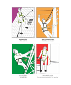 Kratos Safety – Anwendungsdarstellung: LOFTY-A – mitlaufendes Auffanggerät