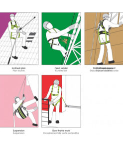 Kratos Safety – Anwendungsdarstellung: BLOCKER – mitlaufendes Auffanggerät