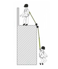 Kratos Safety – Anwendungsdarstellung: VORAS F2 – Höhensicherungsgerät mit Gurtband