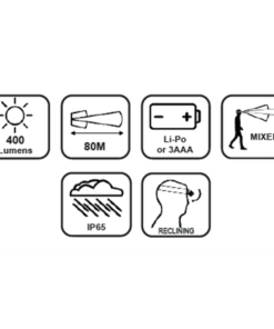 Funktionsübersicht mit Herstellerpiktogrammen: NEWTON 3-Stirnlampe
