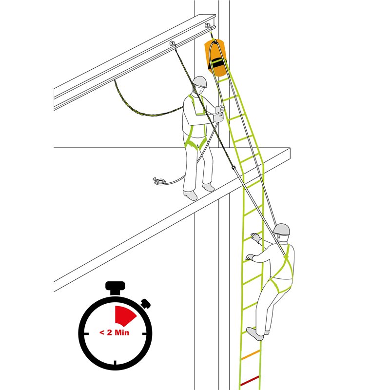 EVA LAD 2 FA7002906R – Herstellerdarstellung zur Rettungsanwendung